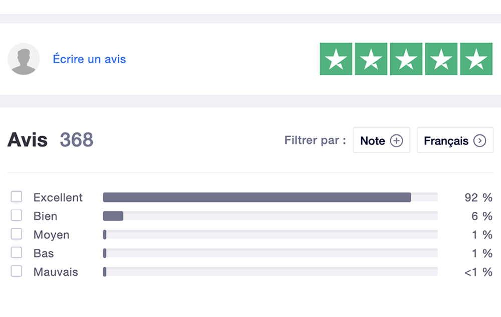 Commentaires et avis google