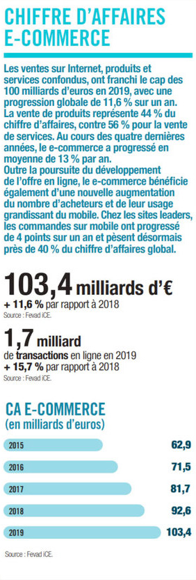 chiffre d'affaire ecommerce my-ebusiness livry-Gargan site internet