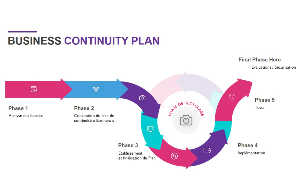 PCA complet ou simplifié