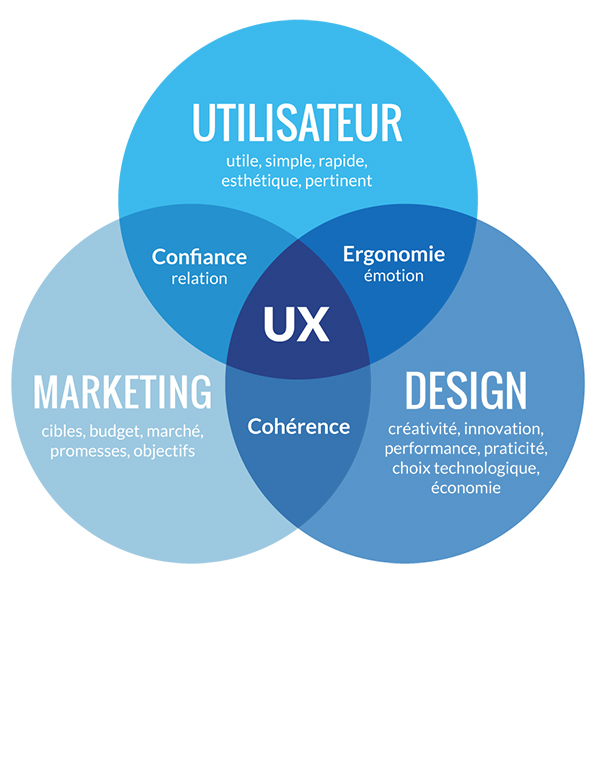 audit de site internet ux ui expérience utilisateur