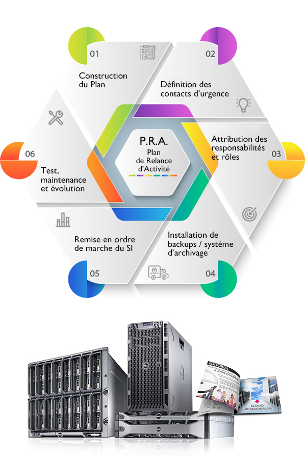 Plan de relance informatique NTIC à Livry-Gargan